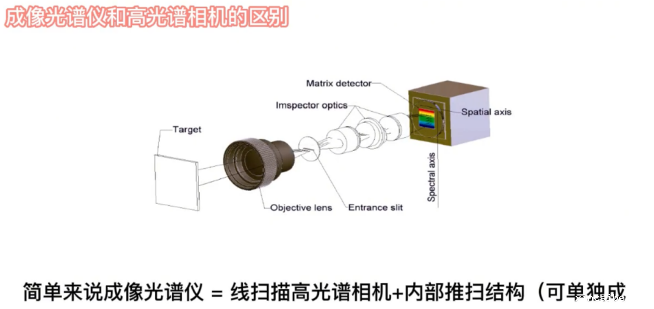高光谱图像与照相机图像成像的区别