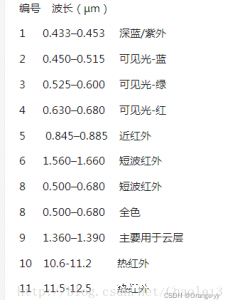 高光谱成像基础知识