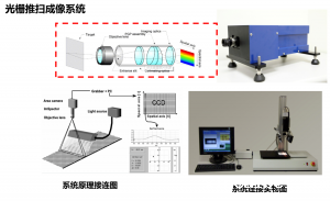 什么是高光谱成像技术 高光谱成像技术的使用原理
