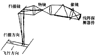 1630286199741541.png image.png