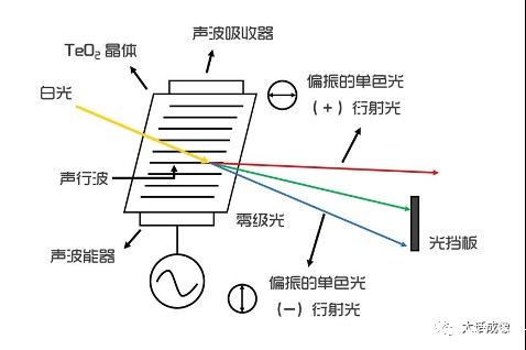 高光谱成像技术的介绍