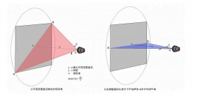 高光谱相机视场角的测量与计算：原理、方法与应用