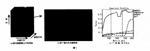 高光谱图像分类中的包络线消除方法研究