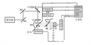 高光谱相机的工作原理及应用