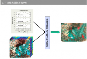 什么是光谱成像技术？一文详解高光谱成像技术及其应用领域