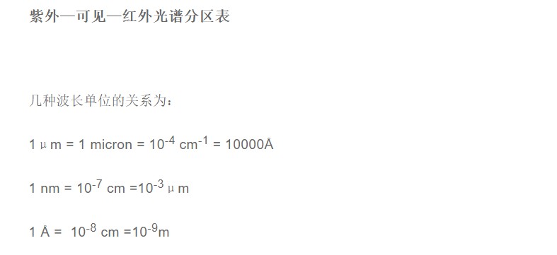 太阳电磁波光谱：紫外—可见—红外光谱分区表