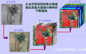 高光谱相机在遥感应用中的优势与挑战